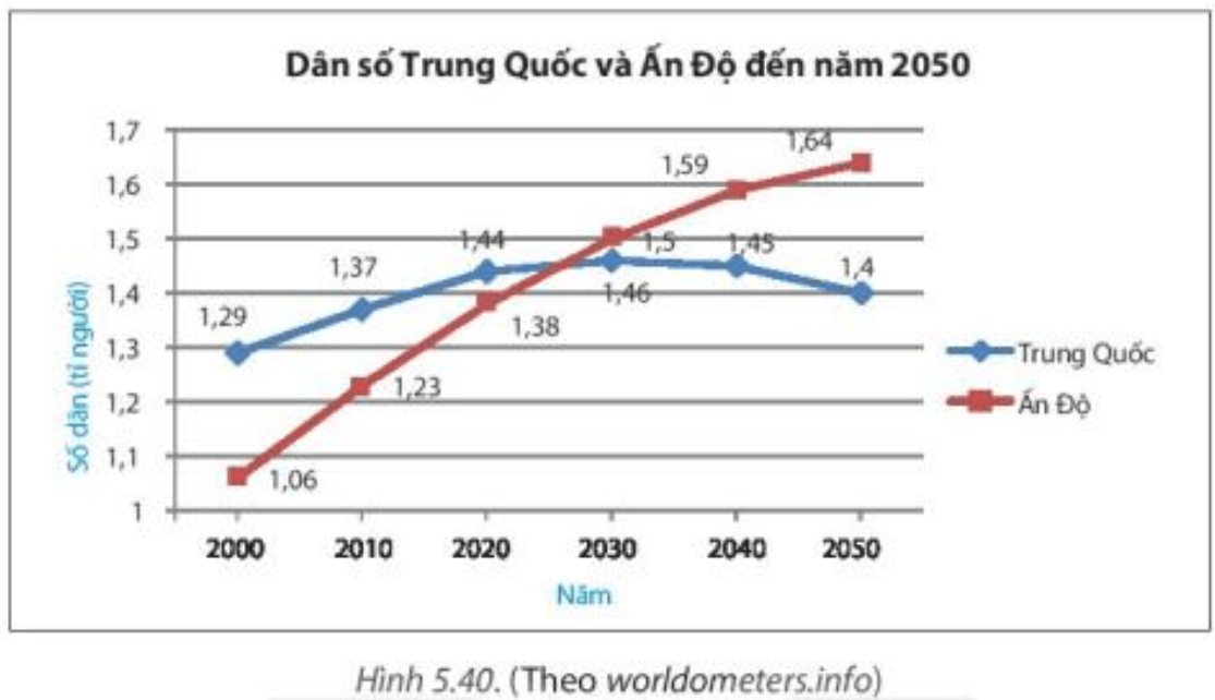 Bài 5.20 trang 109 Toán 7 Tập 1 | Kết nối tri thức Giải Toán lớp 7