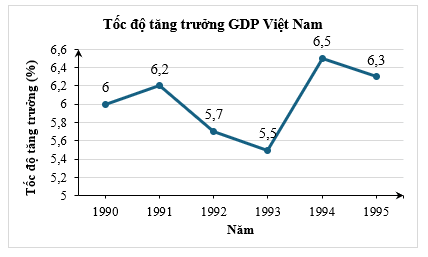 Đề kiểm tra Toán 7 Kết nối tri thức Chương 5 (có lời giải)