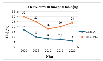 Đề kiểm tra Toán 7 Kết nối tri thức Chương 5 (có lời giải)