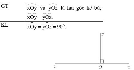 Luyện tập 2 trang 57 Toán 7 Tập 1 | Kết nối tri thức Giải Toán lớp 7