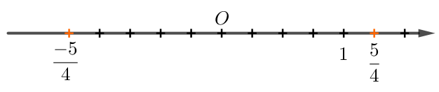Biểu diễn các số hữu tỉ  5/4 và  -5/4 trên trục số