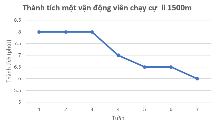 Luyện tập 4 trang 104 Toán 7 Tập 1 | Kết nối tri thức Giải Toán lớp 7