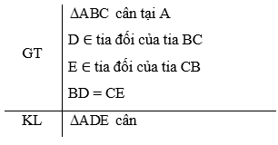 Tam giác cân. Đường trung trực của đoạn thẳng (Lý thuyết Toán lớp 7) | Kết nối tri thức (ảnh 11)