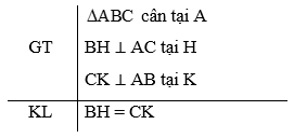 Tam giác cân. Đường trung trực của đoạn thẳng (Lý thuyết Toán lớp 7) | Kết nối tri thức (ảnh 7)