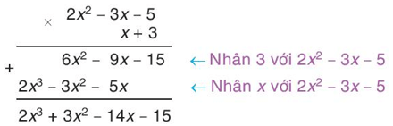 Phép nhân đa thức một biến (Lý thuyết Toán lớp 7) | Kết nối tri thức (ảnh 1)