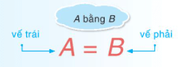 Thứ tự thực hiện các phép tính. Quy tắc chuyển vế (Lý thuyết Toán lớp 7) | Kết nối tri thức