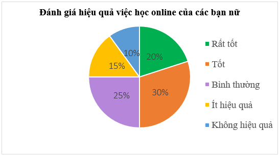 Tổng hợp lý thuyết Toán 7 Chương 5 Kết nối tri thức (ảnh 2)