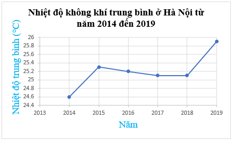 Tổng hợp lý thuyết Toán 7 Chương 5 Kết nối tri thức (ảnh 4)