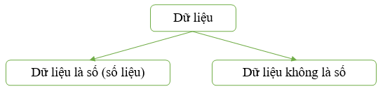 Tổng hợp lý thuyết Toán 7 Chương 5 Kết nối tri thức (ảnh 1)