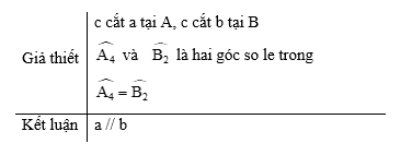 15 Bài tập Định lí và chứng minh định lí (có đáp án) - Kết nối tri thức Trắc nghiệm Toán 7