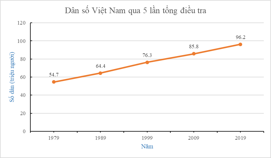 15 Bài tập Biểu đồ đoạn thẳng (có đáp án) | Kết nối tri thức Trắc nghiệm Toán 7