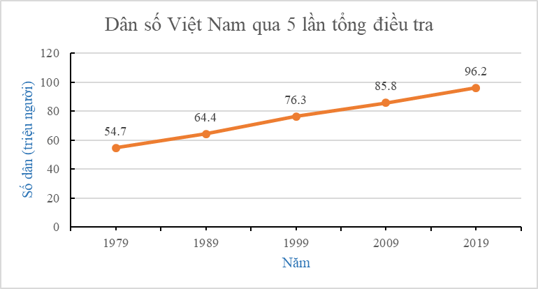 15 Bài tập Biểu đồ đoạn thẳng (có đáp án) | Kết nối tri thức Trắc nghiệm Toán 7