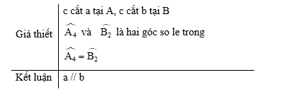 30 Bài tập tổng hợp Toán 7 Chương 3 Kết nối tri thức có lời giải