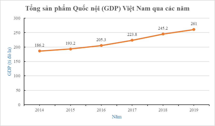 30 Bài tập tổng hợp Toán 7 Chương 5 Kết nối tri thức có lời giải