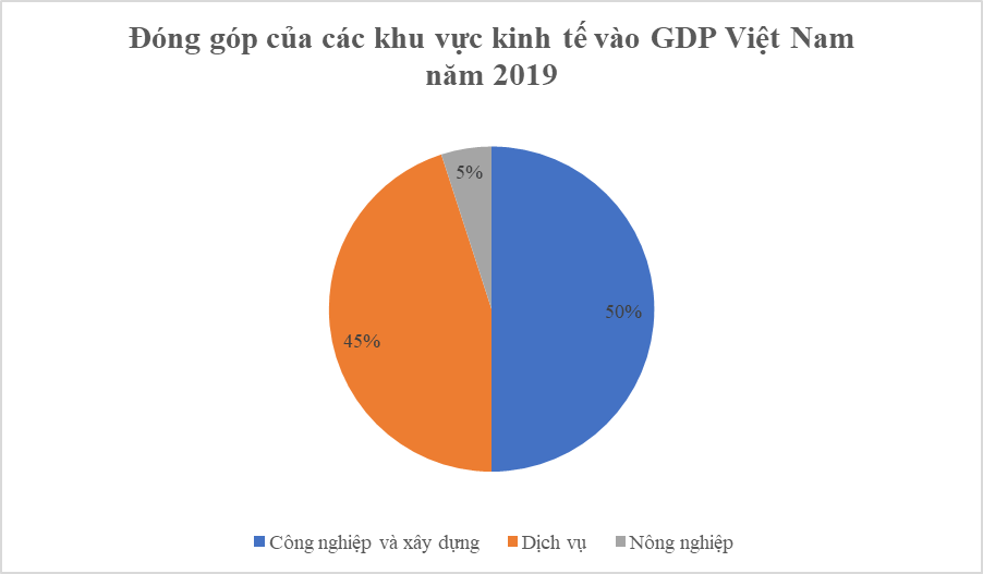 30 Bài tập tổng hợp Toán 7 Chương 5 Kết nối tri thức có lời giải