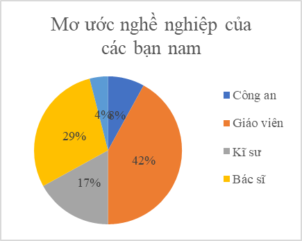 30 Bài tập tổng hợp Toán 7 Chương 5 Kết nối tri thức có lời giải