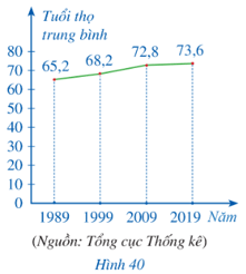 Bài 3 trang 38 Toán 8 Tập 2 Cánh diều | Giải Toán 8