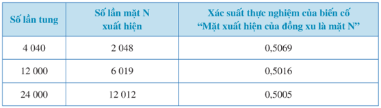 Hoạt động 2 trang 32 Toán 8 Tập 2 Cánh diều | Giải Toán 8