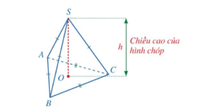 Tổng hợp Lý thuyết Toán 8 Chương 4 Cánh diều