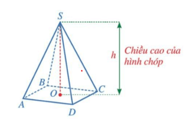 Tổng hợp Lý thuyết Toán 8 Chương 4 Cánh diều