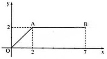 13 Bài tập Mặt phẳng tọa độ. Đồ thị của hàm số (có đáp án) | Cánh diều Trắc nghiệm Toán 8 (ảnh 6)
