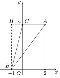 13 Bài tập Mặt phẳng tọa độ. Đồ thị của hàm số (có đáp án) | Cánh diều Trắc nghiệm Toán 8 (ảnh 1)