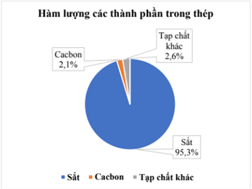 13 Bài tập Mô tả và biểu diễn dữ liệu trên các bảng, biểu đồ (có đáp án) | Cánh diều Trắc nghiệm Toán 8 (ảnh 1)