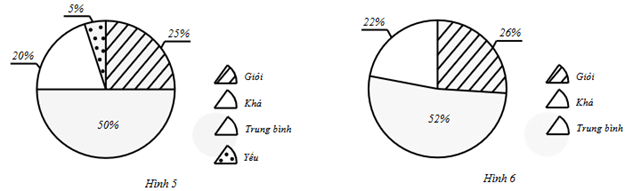 13 Bài tập Phân tích và xử lí dữ liệu thu được ở dạng bảng, biểu đồ (có đáp án) | Cánh diều Trắc nghiệm Toán 8 (ảnh 1)