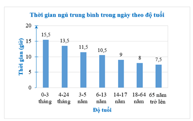 13 Bài tập Phân tích và xử lí dữ liệu thu được ở dạng bảng, biểu đồ (có đáp án) | Cánh diều Trắc nghiệm Toán 8 (ảnh 2)