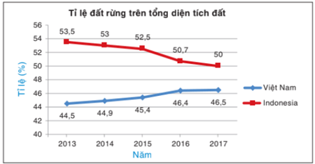 13 Bài tập Phân tích và xử lí dữ liệu thu được ở dạng bảng, biểu đồ (có đáp án) | Cánh diều Trắc nghiệm Toán 8 (ảnh 3)