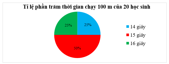 Bài 2 trang 106, 107 Toán 8 Tập 1 Chân trời sáng tạo | Giải Toán 8