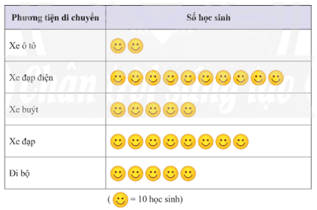 Bài 5 trang 113 Toán 8 Tập 1 Chân trời sáng tạo | Giải Toán 8