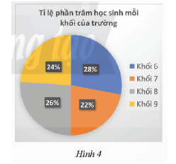 Bài 5 trang 91 Toán 8 Tập 2 Chân trời sáng tạo | Giải Toán 8