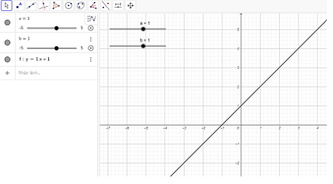 Toán 8 Chân trời sáng tạo Hoạt động 4: Vẽ đồ thị hàm số bậc nhất y = ax + b bằng phần mềm GeoGebara | Giải Toán 8