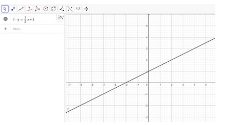 Toán 8 Chân trời sáng tạo Hoạt động 4: Vẽ đồ thị hàm số bậc nhất y = ax + b bằng phần mềm GeoGebara | Giải Toán 8