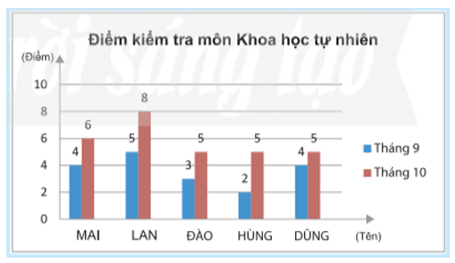 Khám phá 2 trang 110 Toán 8 Tập 1 Chân trời sáng tạo | Giải Toán 8