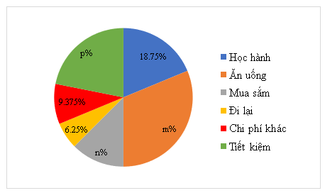 Lựa chọn dạng biểu đồ để biểu diễn dữ liệu (Lý thuyết Toán lớp 8) | Chân trời sáng tạo