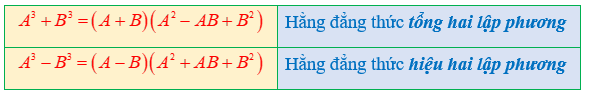 Hằng đẳng thức đáng nhớ (Lý thuyết Toán lớp 8) | Chân trời sáng tạo