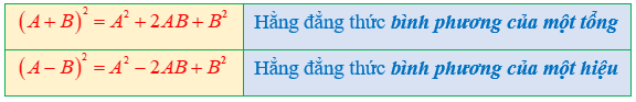 Hằng đẳng thức đáng nhớ (Lý thuyết Toán lớp 8) | Chân trời sáng tạo