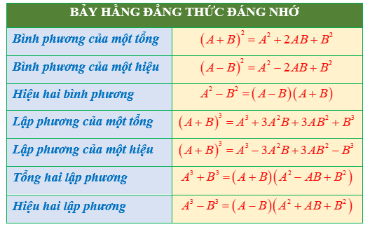 Tổng hợp lý thuyết Toán 8 Chương 1 Chân trời sáng tạo