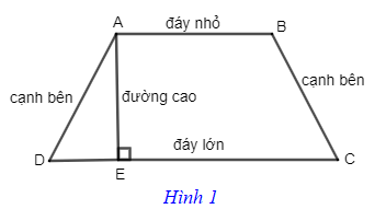 Tổng hợp lý thuyết Toán 8 Chương 3 Chân trời sáng tạo