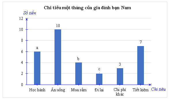 Tổng hợp lý thuyết Toán 8 Chương 4 Chân trời sáng tạo