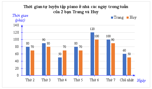 Tổng hợp lý thuyết Toán 8 Chương 4 Chân trời sáng tạo