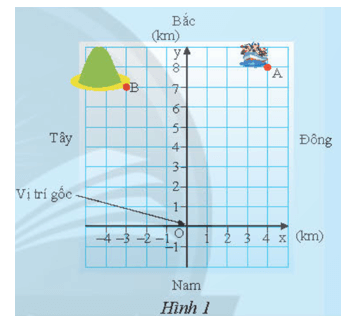 Vận dụng 1 trang 11 Toán 8 Tập 2 Chân trời sáng tạo | Giải Toán 8