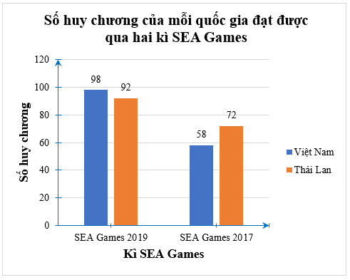 Bài 5.8 trang 98 Toán 8 Tập 1 | Kết nối tri thức Giải Toán 8