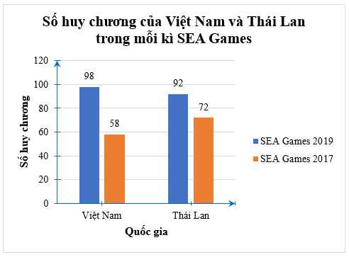 Bài 5.8 trang 98 Toán 8 Tập 1 | Kết nối tri thức Giải Toán 8