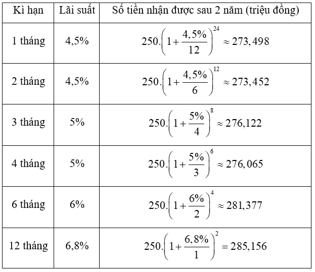 HĐ trang 112 Toán 8 Tập 1 | Kết nối tri thức Giải Toán 8