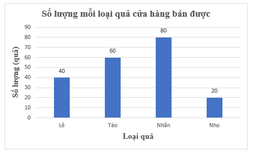 Bài 5.9 trang 98 Toán 8 Tập 1 | Kết nối tri thức Giải Toán 8