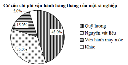 Đề kiểm tra Toán 8 Kết nối tri thức Chương 5 (có lời giải)