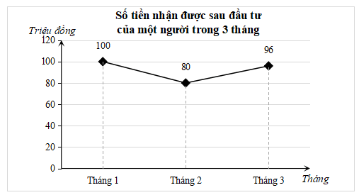 Đề kiểm tra Toán 8 Kết nối tri thức Chương 5 (có lời giải)